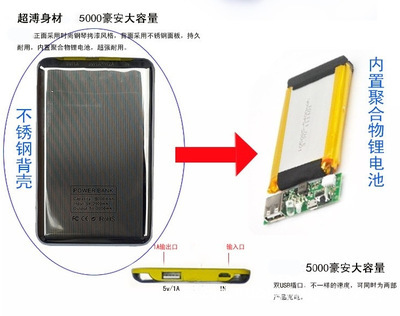 解析厂家直销超薄聚合物5000毫安移动电源 为何成为苹果三星用户的便携首选